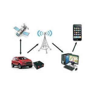 VIDEO TRACKING SYSTEM DUBAI