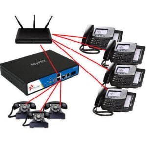 IP PHONE SYSTEM DUBAI